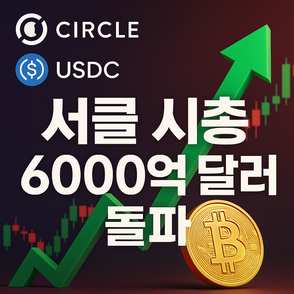 서클(Circle) 시가총액 600억 달러 돌파…스테이블코인 기대감 ‘폭발’ 1 ChatGPT Image 2025년 6월 24일 오전 10 37 40