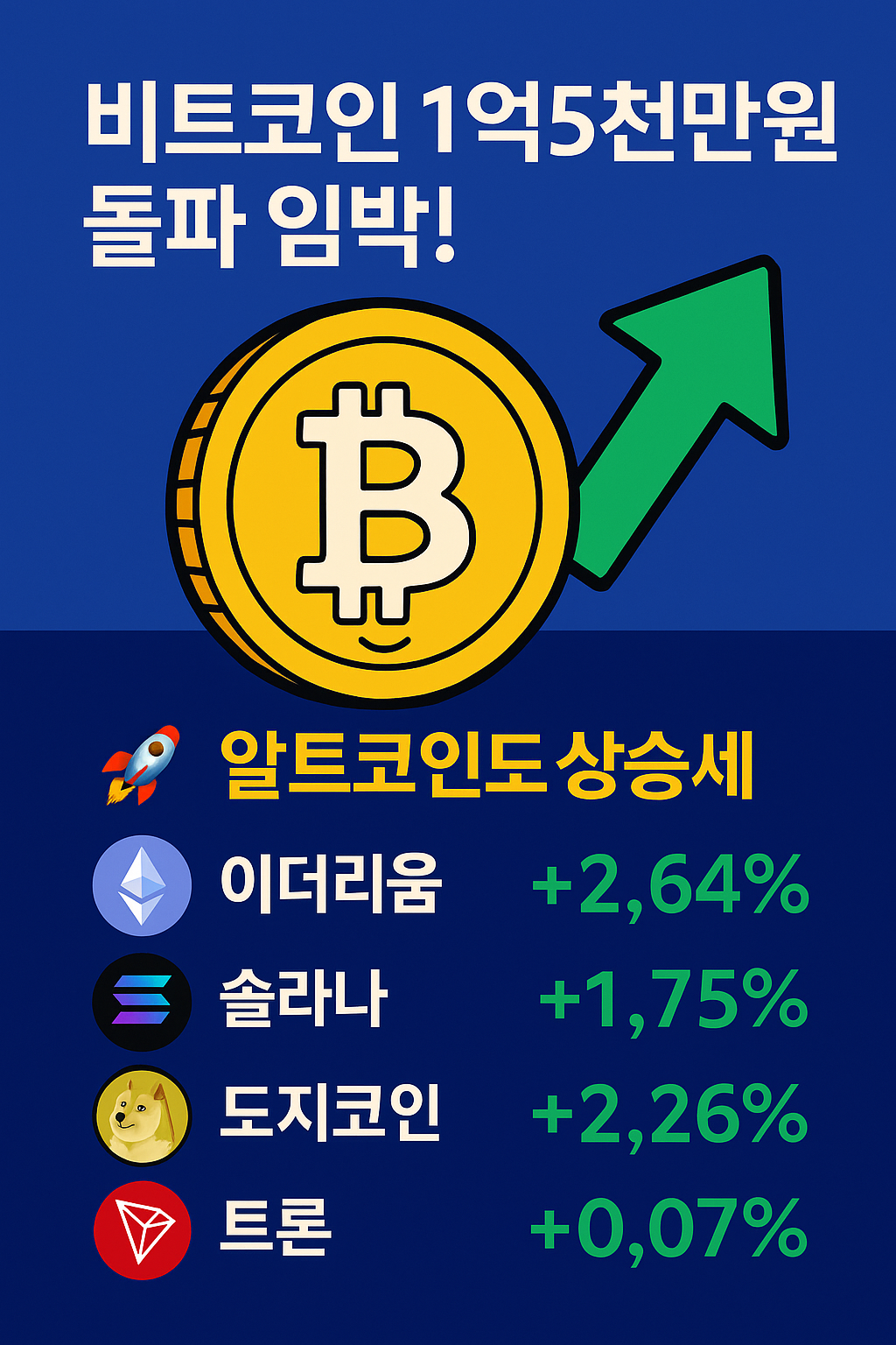 비트코인 1억5천만원 돌파 임박! 알트코인도 상승세 1 ChatGPT Image 2025년 7월 9일 오전 10 24 04